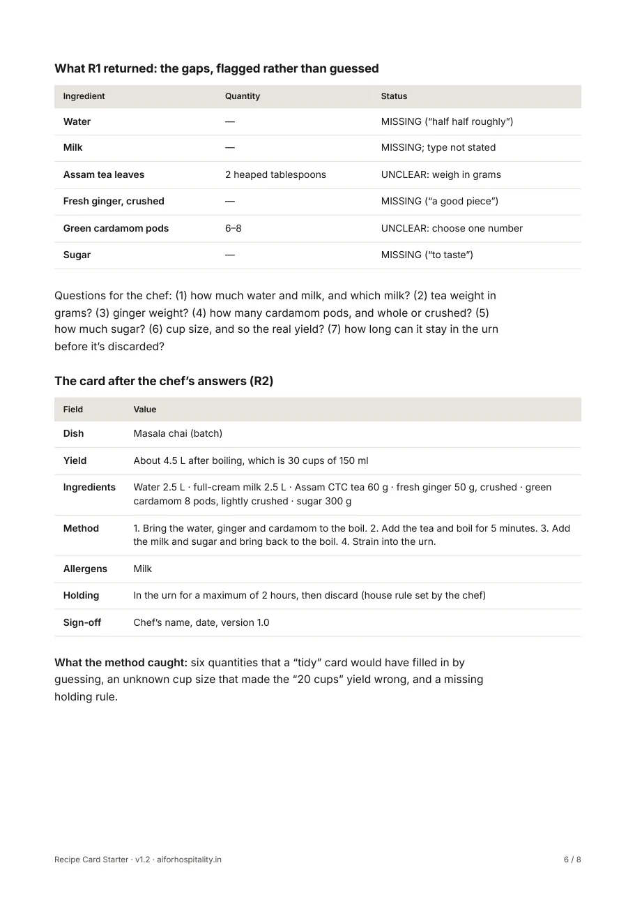 The worked example: the gaps flagged, then the card after the chef's answers